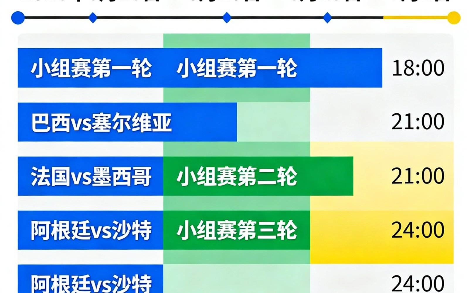 世界杯赛程日历以时间轴形式展示各队对阵安排，彩色色块区分不同小组阶段